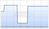 Canaan Inc ADR Chart