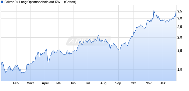Faktor 3x Long Optionsschein auf RWE St [Goldman . (WKN: GB6CVL) Chart