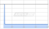 MediaCo Holding Inc Chart