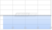Meta Wolf AG Chart