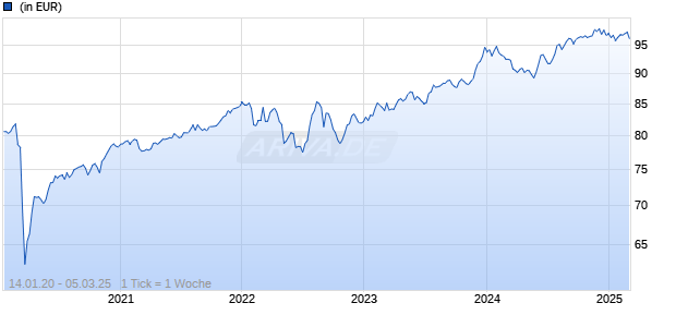 Millesima 2026 CRD CHF (H) Chart