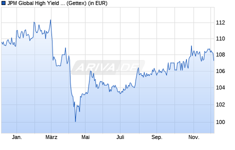 Performance des JPM Global High Yield Corp. Bd Multi-Fac. Act ETF USD acc (WKN A2PWZJ, ISIN IE00BKKCKJ46)