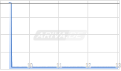 Revolution Medicines Inc Chart