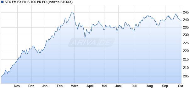 STX EM EX PK S.100 PR EO Chart