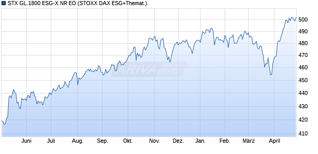 STX GL.1800 ESG-X NR EO Chart