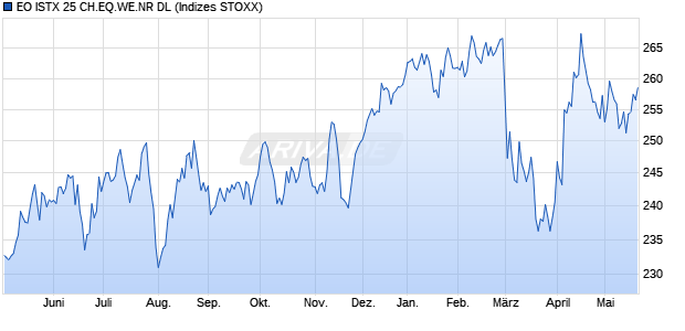 EO ISTX 25 CH.EQ.WE.NR DL Chart