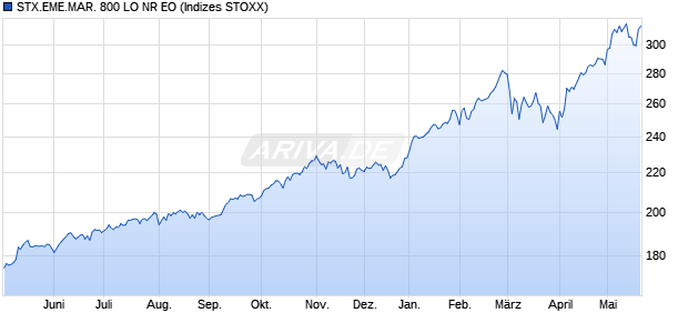 STX.EME.MAR. 800 LO NR EO Chart