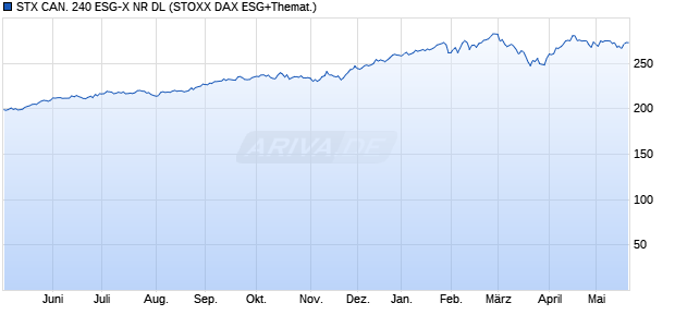 STX CAN. 240 ESG-X NR DL Chart