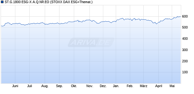 ST.G.1800 ESG-X A.Q.NR.EO Chart