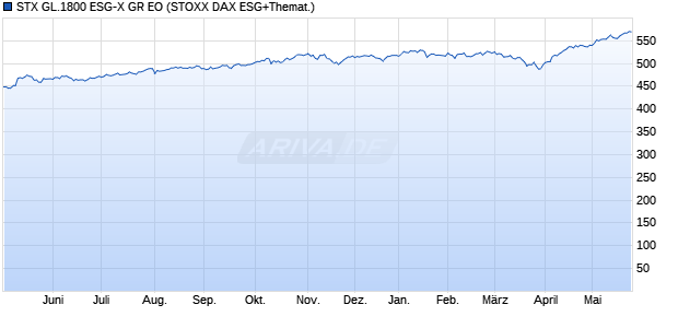 STX GL.1800 ESG-X GR EO Chart