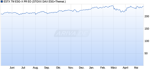 ESTX TM ESG-X PR EO Chart