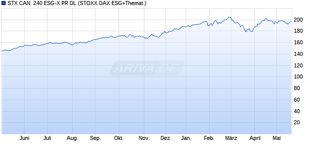 STX CAN. 240 ESG-X PR DL Chart