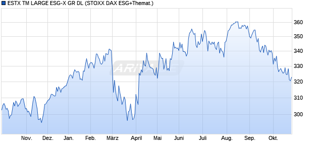 ESTX TM LARGE ESG-X GR DL Chart