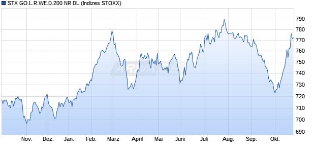 STX GO.L.R.WE.D.200 NR DL Chart