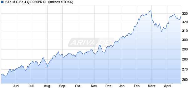 ISTX M.G.EX J.Q.D250PR DL Chart