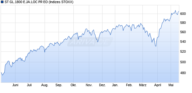 ST GL.1800 E.JA.LOC PR EO Chart