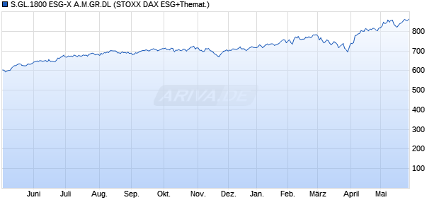 S.GL.1800 ESG-X A.M.GR.DL Chart