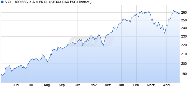 S.GL.1800 ESG-X A.V.PR.DL Chart