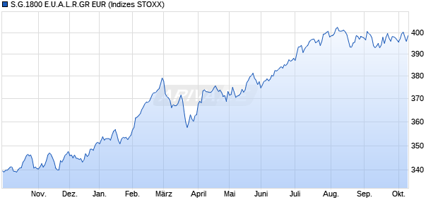 S.G.1800 E.U.A.L.R.GR EUR Chart