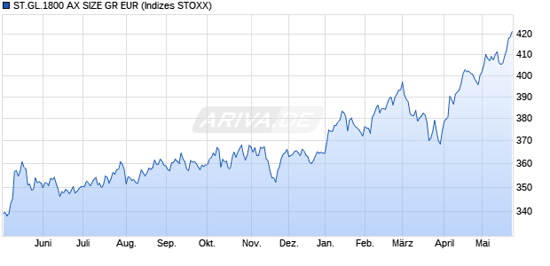 ST.GL.1800 AX SIZE GR EUR Chart