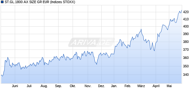 ST.GL.1800 AX SIZE GR EUR Chart