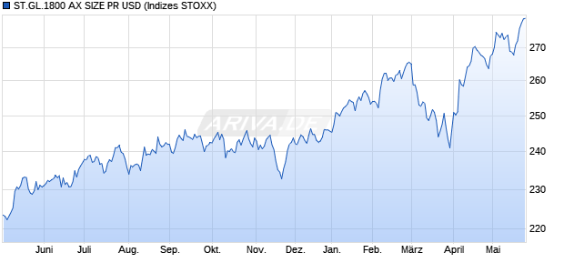 ST.GL.1800 AX SIZE PR USD Chart