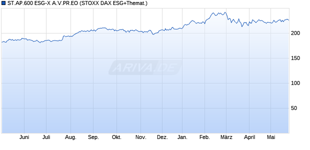 ST.AP.600 ESG-X A.V.PR.EO Chart