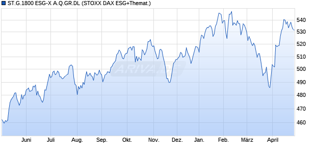 ST.G.1800 ESG-X A.Q.GR.DL Chart