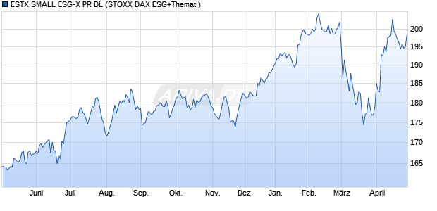 ESTX SMALL ESG-X PR DL Chart