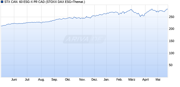 STX CAN. 60 ESG-X PR CAD Chart