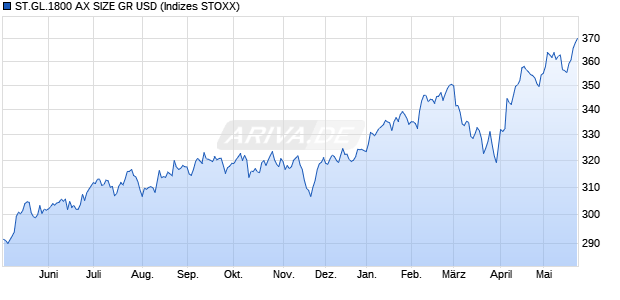 ST.GL.1800 AX SIZE GR USD Chart