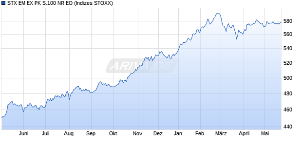 STX EM EX PK S.100 NR EO Chart