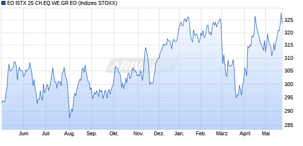 EO ISTX 25 CH.EQ.WE.GR EO Chart
