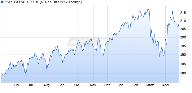 ESTX TM ESG-X PR DL Chart