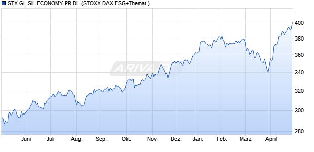 STX GL.SIL.ECONOMY PR DL Chart