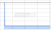 Howmet Aerospace Inc Chart