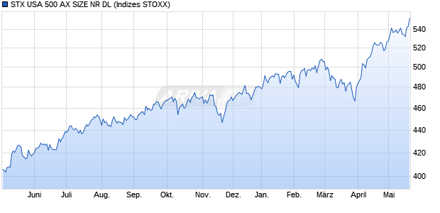 STX USA 500 AX SIZE NR DL Chart