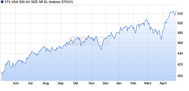 STX USA 500 AX SIZE NR DL Chart