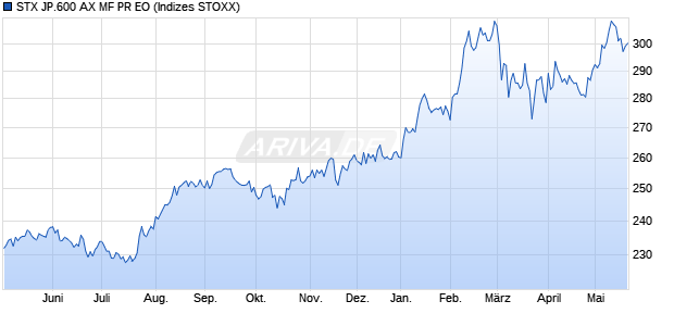 STX JP.600 AX MF PR EO Chart