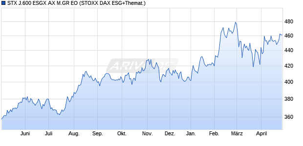 STX J.600 ESGX AX M.GR EO Chart