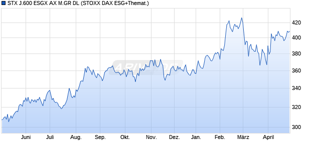 STX J.600 ESGX AX M.GR DL Chart