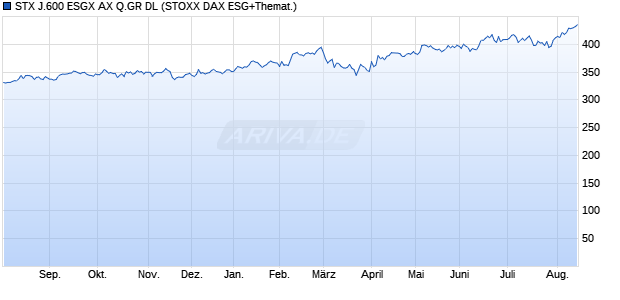 STX J.600 ESGX AX Q.GR DL Chart
