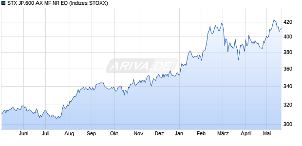 STX JP.600 AX MF NR EO Chart
