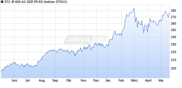 STX JP.600 AX SIZE PR EO Chart
