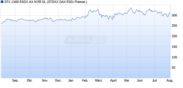 STX J.600 ESGX AX M.PR DL Chart