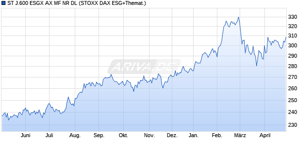ST J.600 ESGX AX MF NR DL Chart