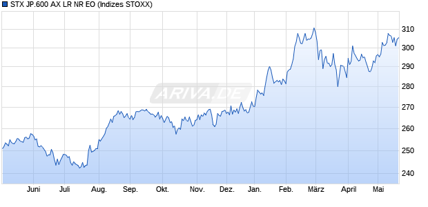 STX JP.600 AX LR NR EO Chart