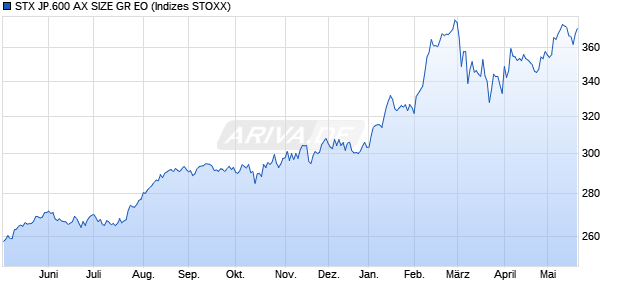 STX JP.600 AX SIZE GR EO Chart