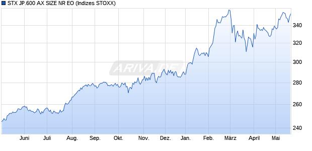 STX JP.600 AX SIZE NR EO Chart