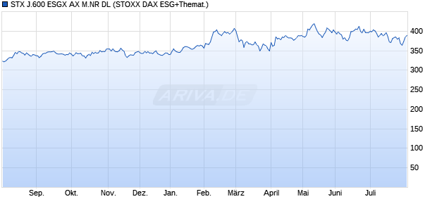 STX J.600 ESGX AX M.NR DL Chart